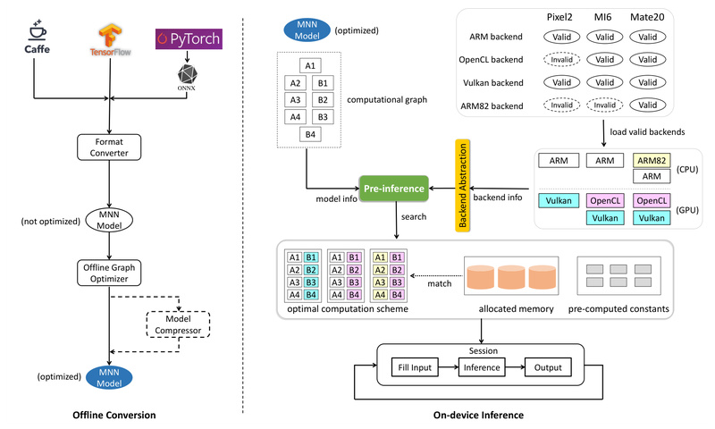 MNN: Run Large Language Models and Vision AI Offline on Mobile with a Lightweight, High-Performance Inference Engine